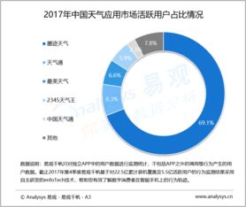 易观大数据分析 赋能行业互联网，引领互联网数据服务新篇章