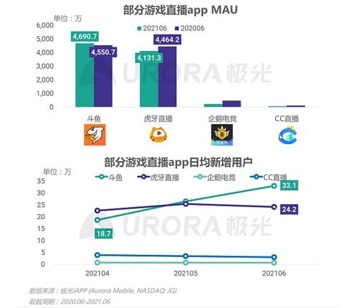 极光(Aurora Mobile) 2021年第二季度中国移动互联网行业数据研究报告分析
