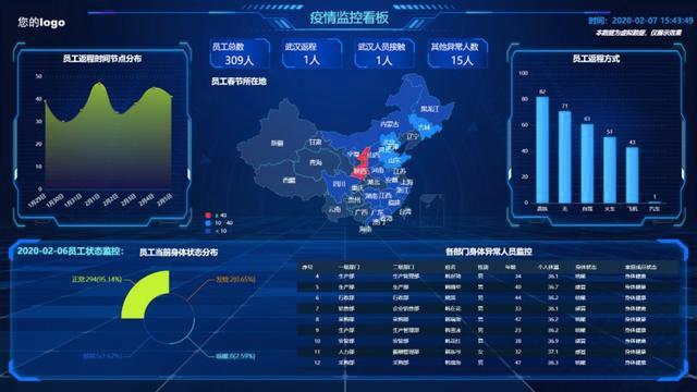科技赋能，同心抗疫 美林数据免费开放大数据与工业互联网产品服务