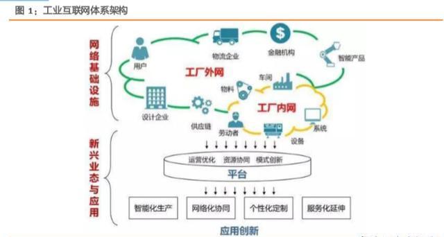 工业互联网综合报告 打造精准数据体系，赋能中国制造