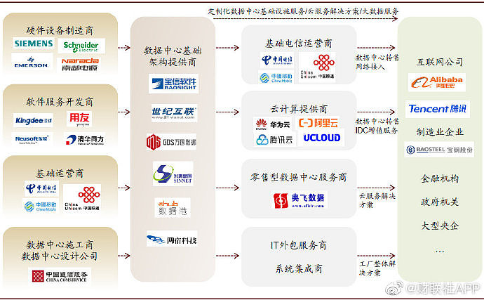 5G产业链关键公司与IDC产业链解析——中金研报精华