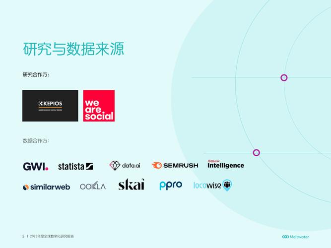 2023全球数字化营销洞察报告 数据洪流下的变革与机遇